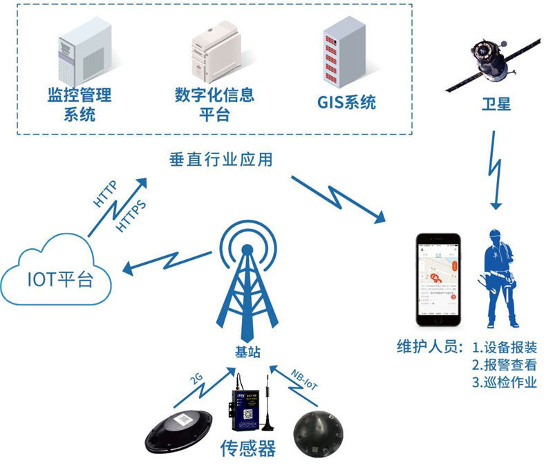 北京网站建设：开启数字化转型的新篇章