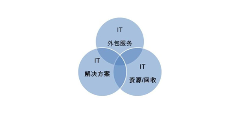 避免误区：塑造创新科技品牌